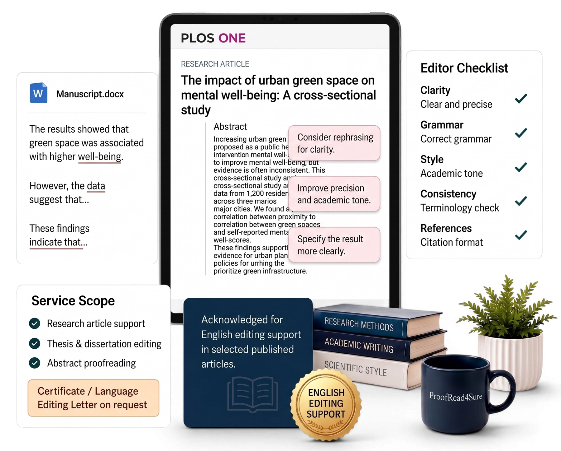 ภาพประกอบการตรวจภาษาอังกฤษงานวิจัย พร้อม manuscript, editor checklist และ English editing support